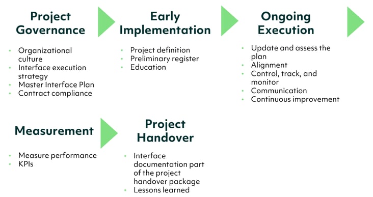 5_Principles_of_Effective_IM