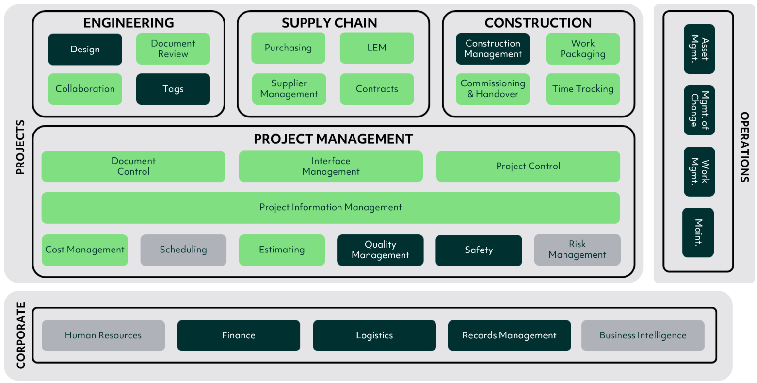 Ascertra_Project_Ecosystem_App