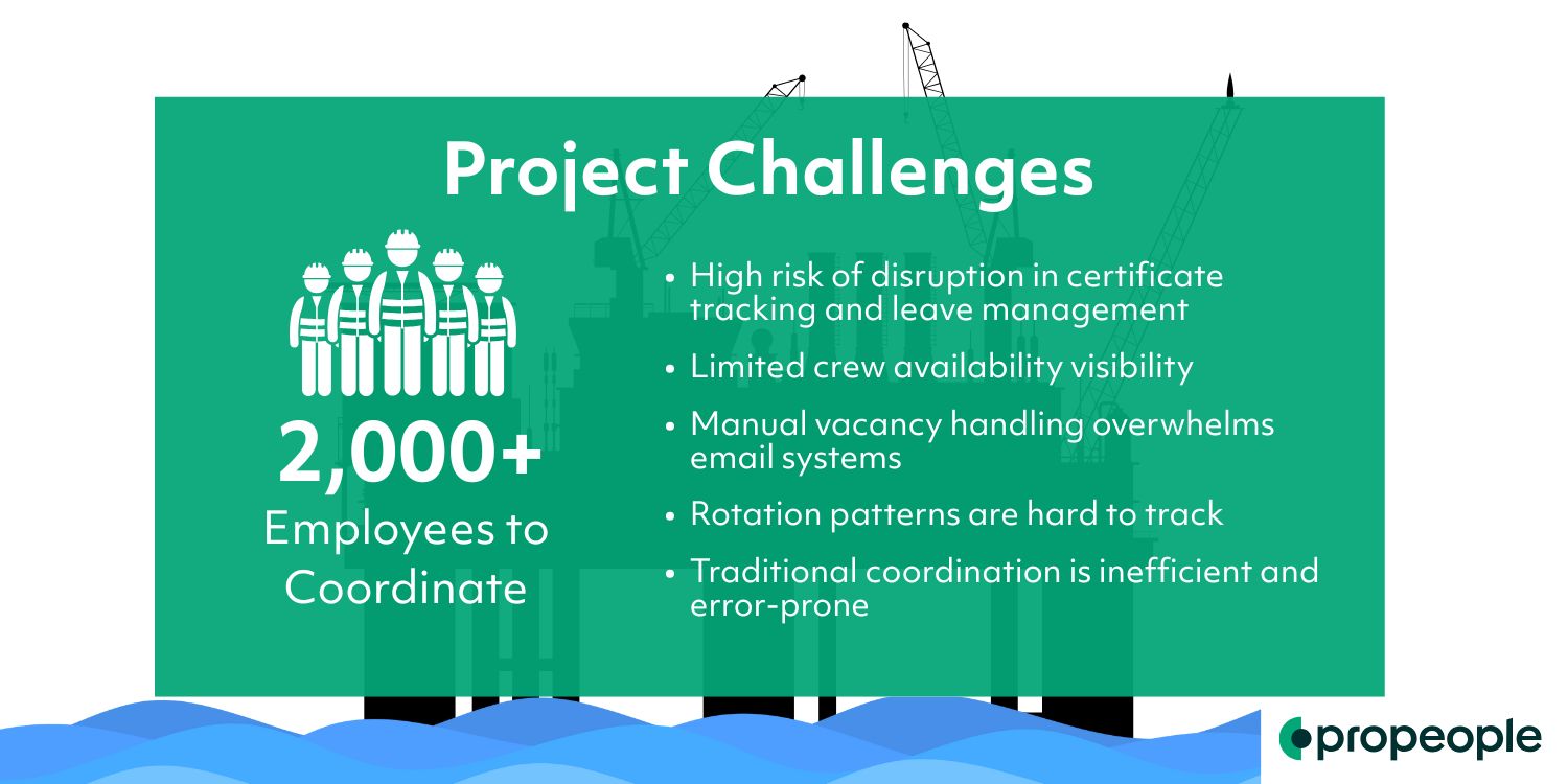 An overview of the challenges faced on this project that crew planning best practices helped resolve.