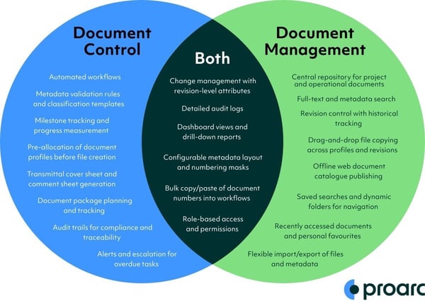 Document Control and Document Management: What's the Difference?