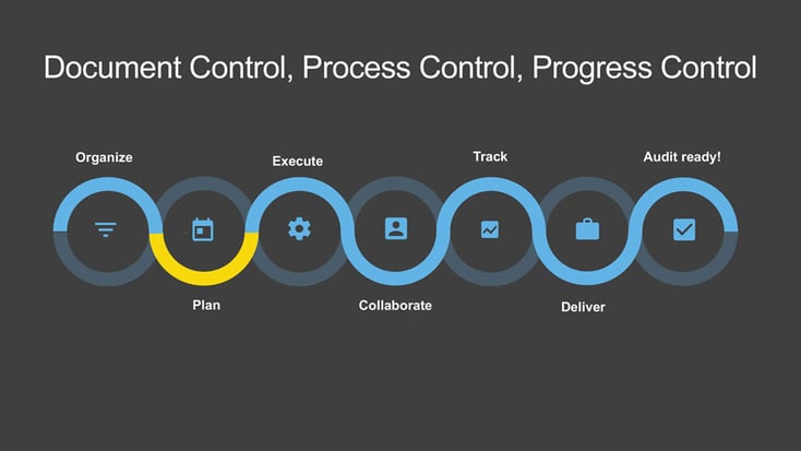 Project Planning for Mission Critical Information Delivery