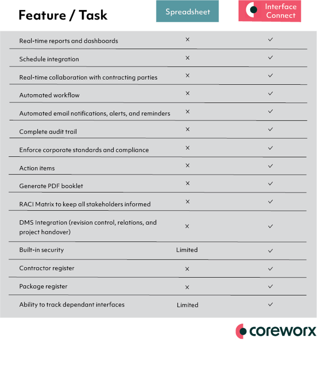 CoreworxIMExcelComparison2021-1