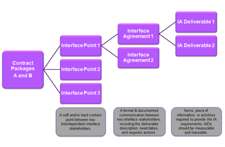 Industry Spotlight – UWaterloo & Future of Interface Management
