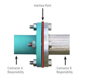 Interface Point Definition