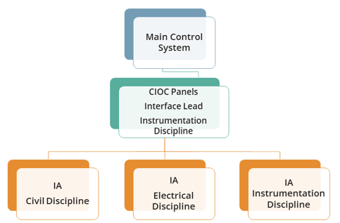 Interface_Point_Interface_Agreement_Refinery_Upgrade_Project_