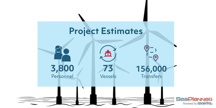 Project challenges that's SeaPlanner's SSoW helped this offshore wind farm overcome