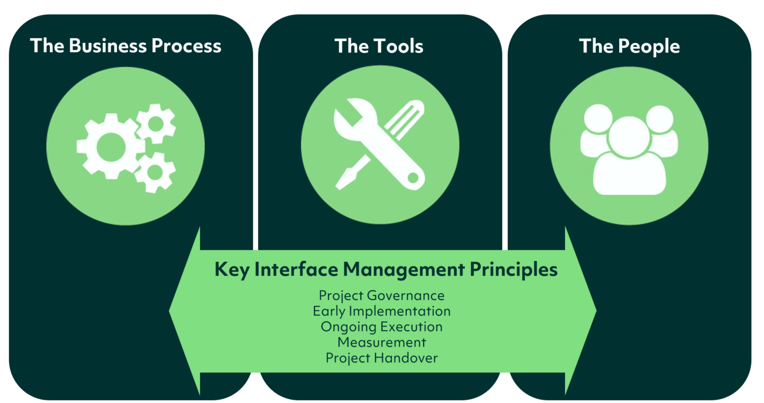 Interface_Management_Best_Practices