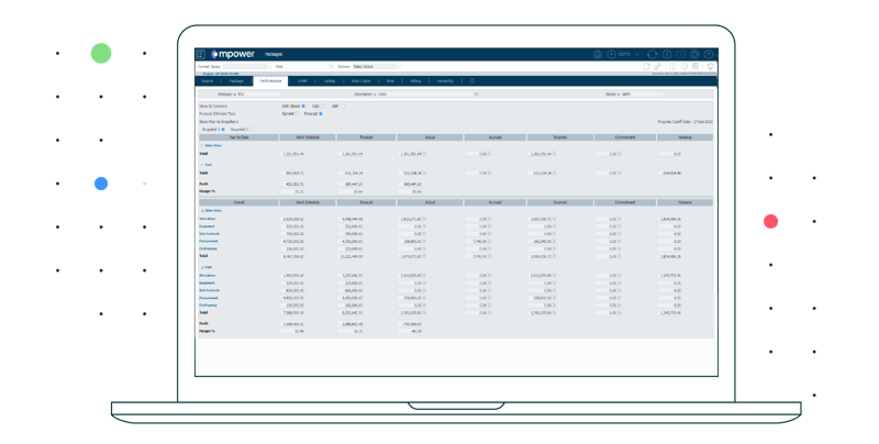 Mpower-Cost-Management-Dashboard-Package-Performance