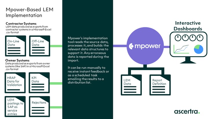 Mpower_LEMs_Infographic