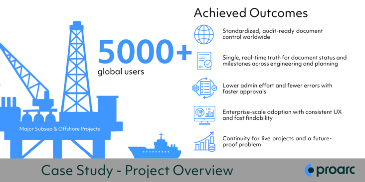 Overview and the outcomes Proarc EDMS helped this global EPC company achieve in this case study
