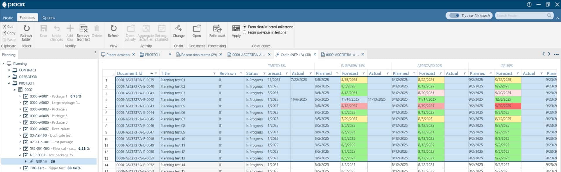 Proarc Planning features color-coding for forecast dates in Proarc 7.5 FP3 