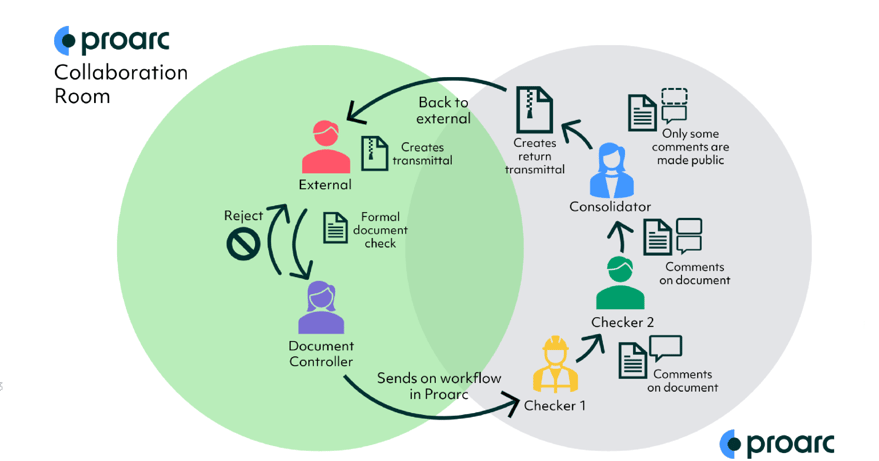 Document Management Systems for Engineering Projects: A Complete Guide