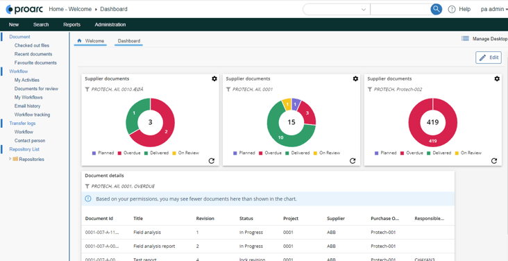 Proarc Configurable Dashboard