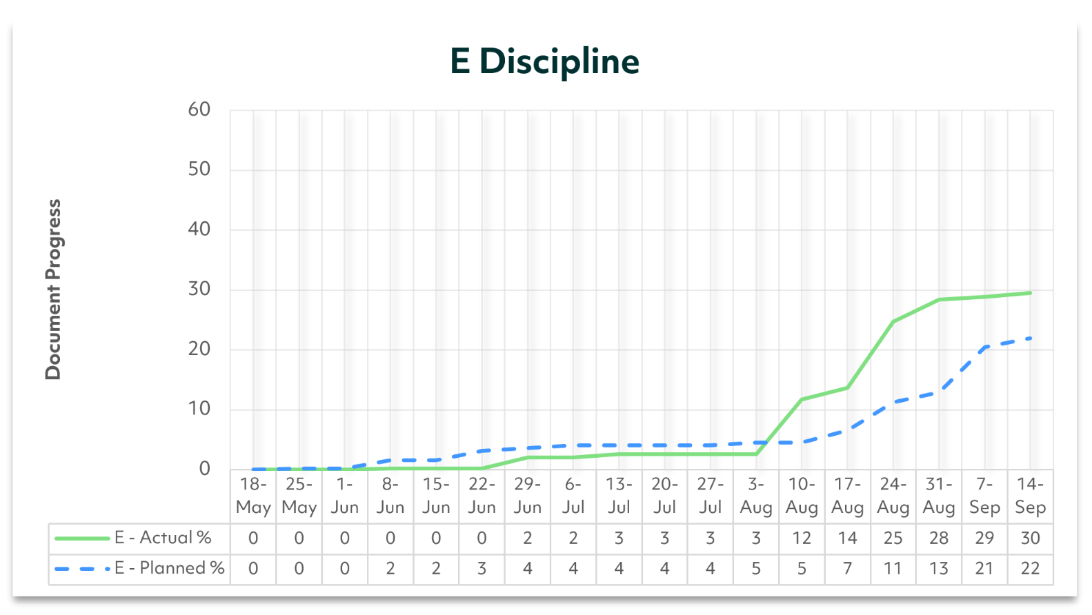 Proarc_Planning_Document_Progress_Chart_Screenshot-1