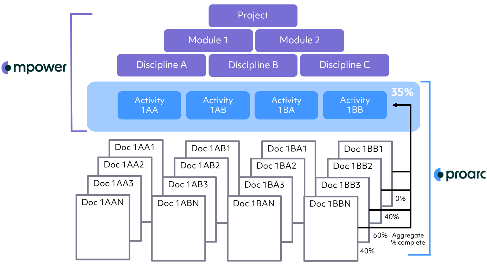 Proarc_Planning_WBS_Chart_Graphic