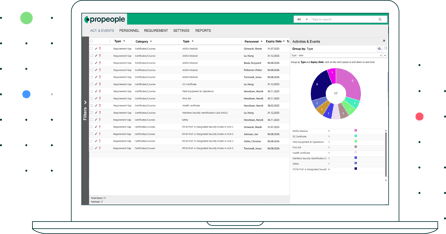 Propeople crew management software provides teams better visibility into workforce readiness, reduced errors, and more confident planning decisions when it comes to personnel on onshore and offshore projects.