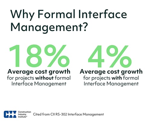Why_Formal_Interface_Management_Image