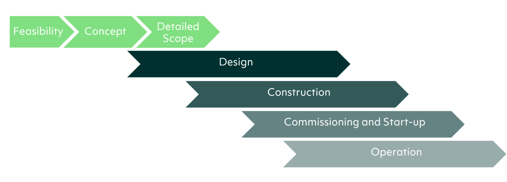 Interface_Management_Set-up_Process