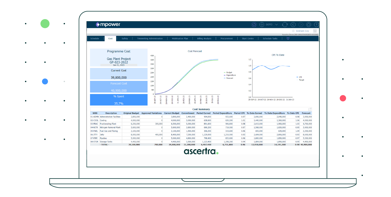 Mpower-Cost-Management-Dashboard-Programme-Cost