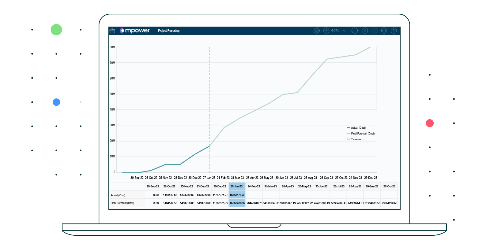 Mpower-Cost-Management-Dashboard-Project-Reporting