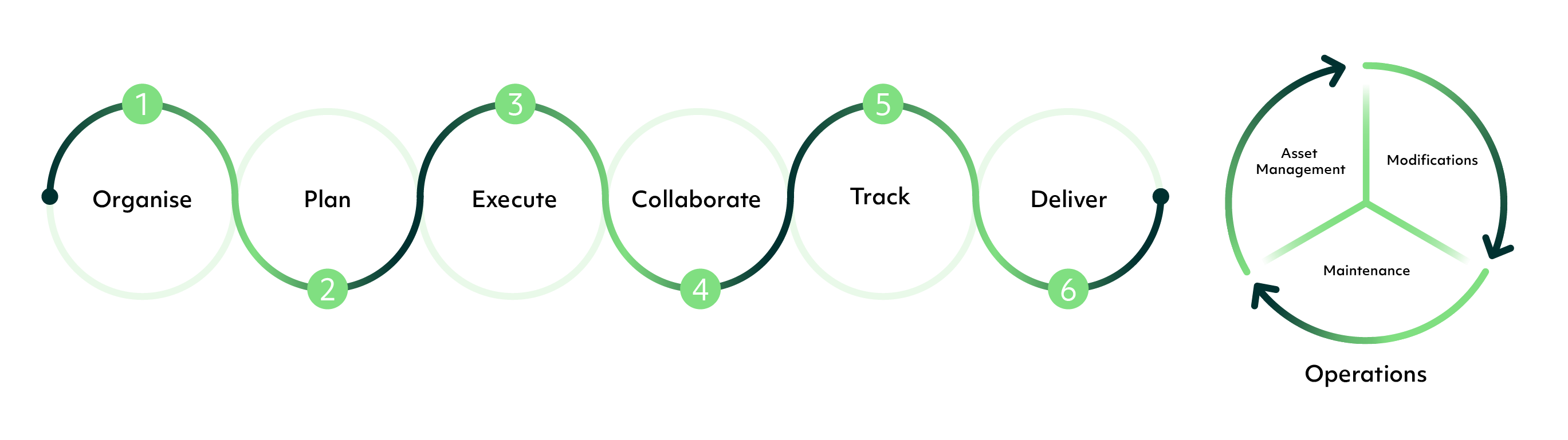 Proarc_Document_Management_Process